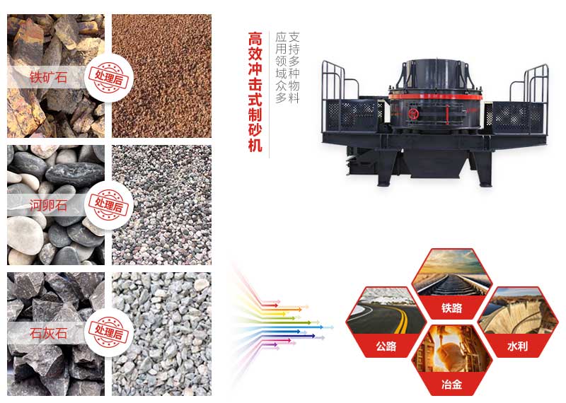 vsi5x系列制砂機(jī)處理物料前后 vsi5x系列制砂機(jī)處理物料前后