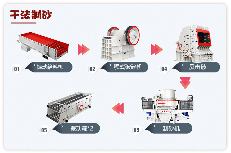日產(chǎn)3000噸青石破碎、制砂生產(chǎn)線流程圖