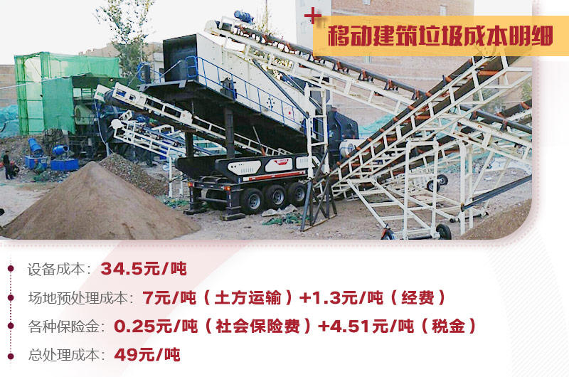 建筑垃圾處理詳細(xì)成本分析，小投入，大收益，投資前景一篇光明