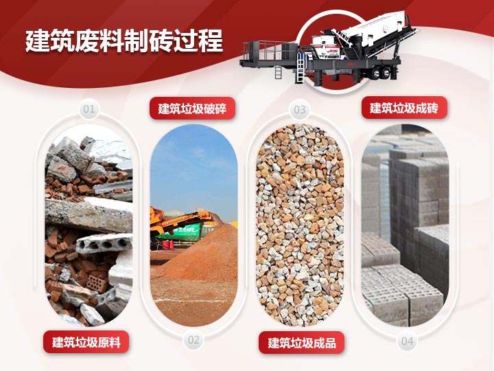 建筑廢料制磚破碎、制砂、篩分一體式生產模式，效能高高產