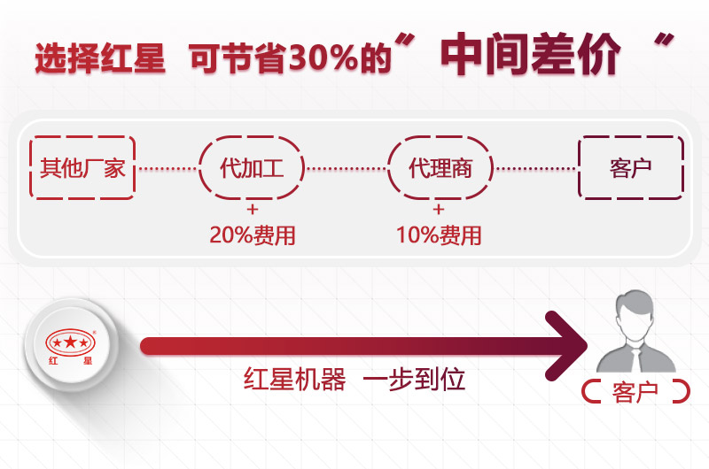 選大型礦山碎石機廠家，價格更合理