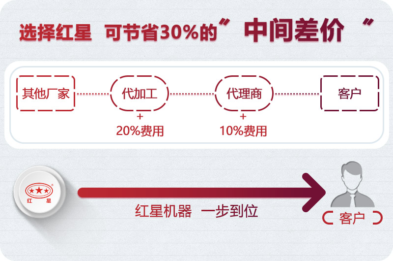 河南紅星機(jī)器廠家直銷(xiāo)